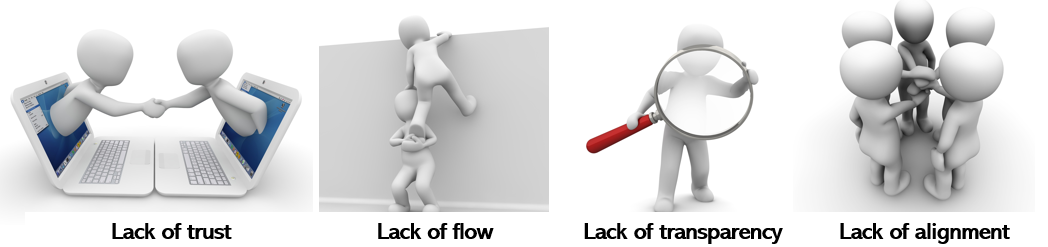 Theory of constraints